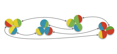 Intercultural relations